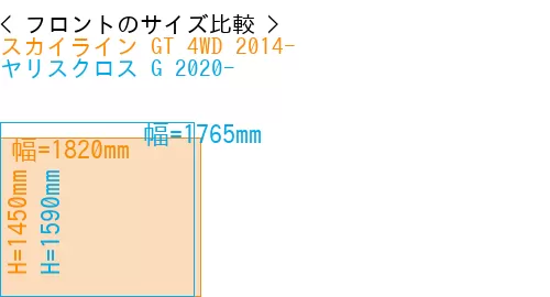 #スカイライン GT 4WD 2014- + ヤリスクロス G 2020-